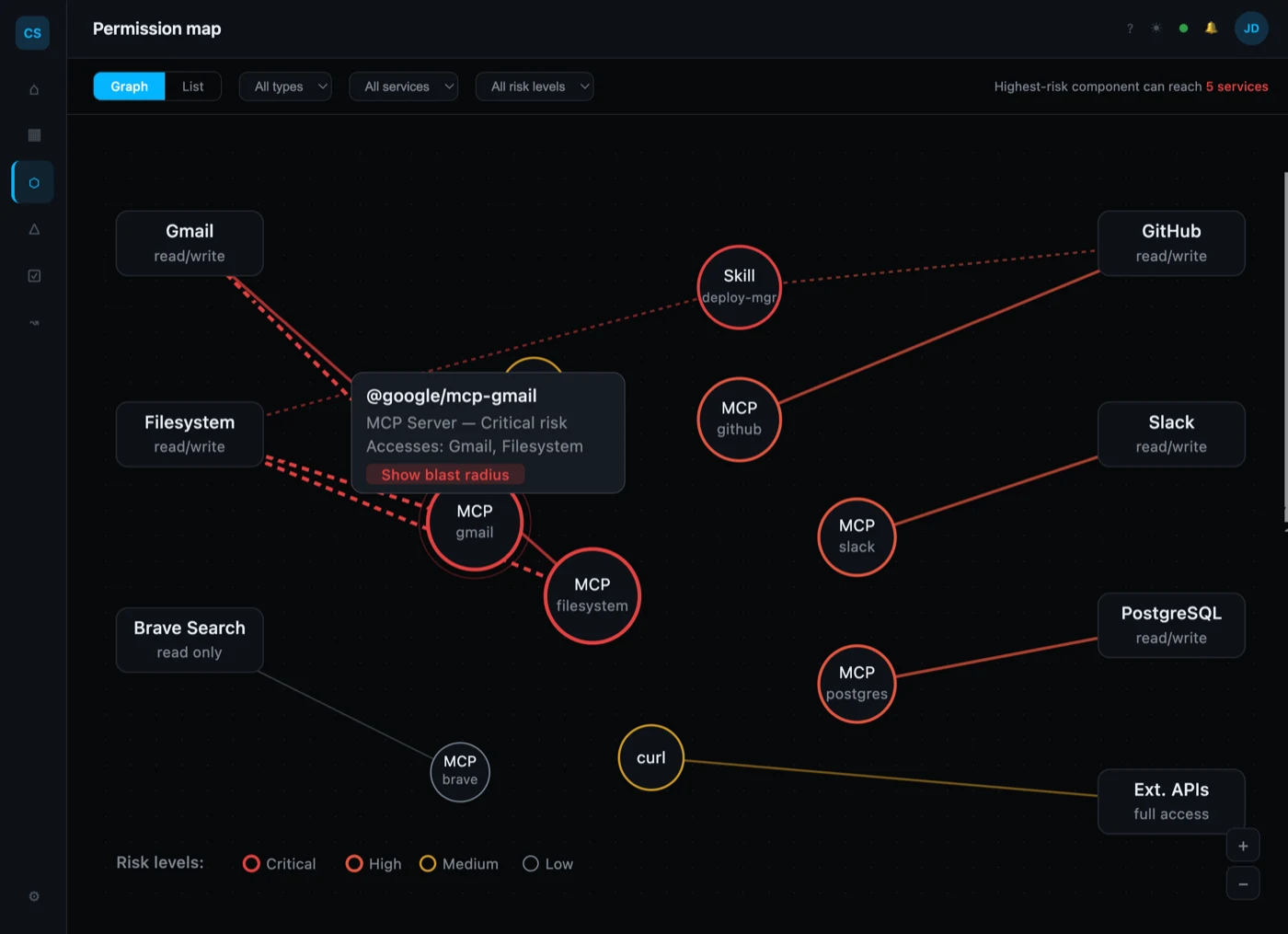 ClawSecure Security Dashboard component detail panel with a findings breakdown